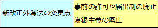 外為法改正（2）新改正外為法の変更点