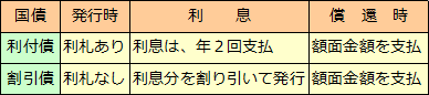 国債
