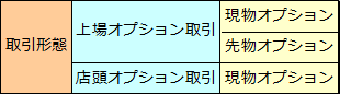 オプションの取引形態