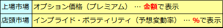 オプションのインディケーション