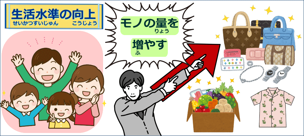 生活水準の向上