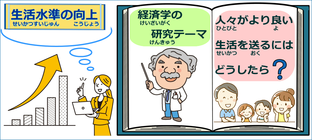 生活水準の向上