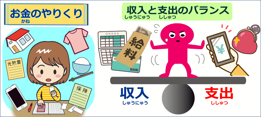 お金のやりくり