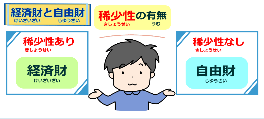 経済財と自由財