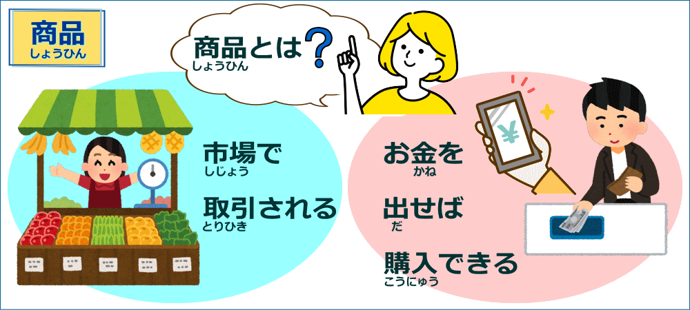 商品