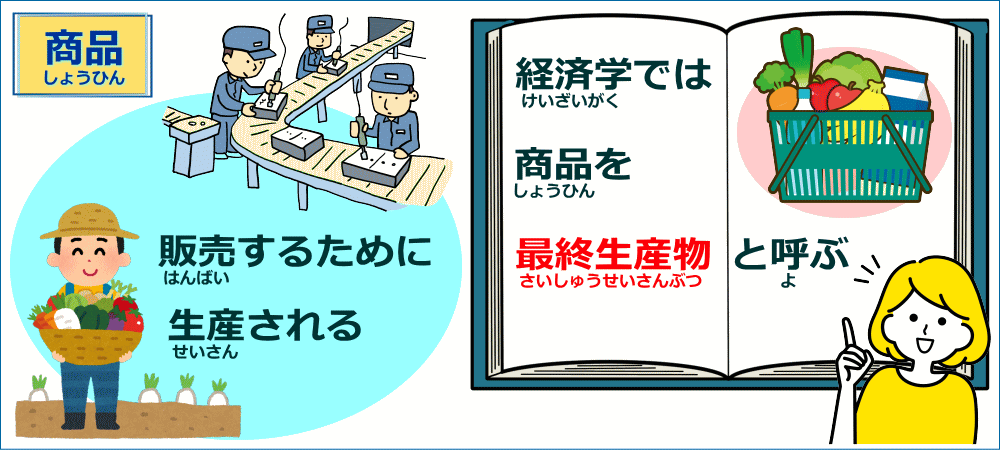 商品