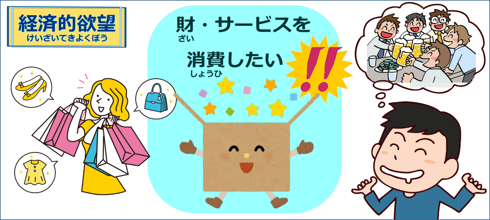 経済的欲望