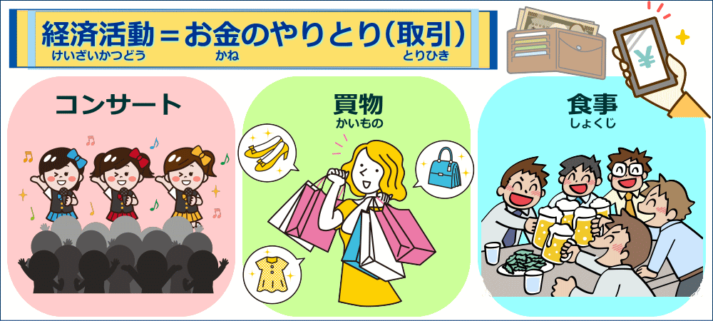 経済活動＝お金のやりとり（取引）