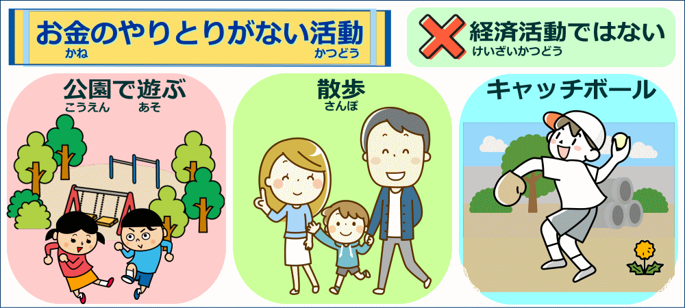 経済活動＝お金のやりとり（取引）
