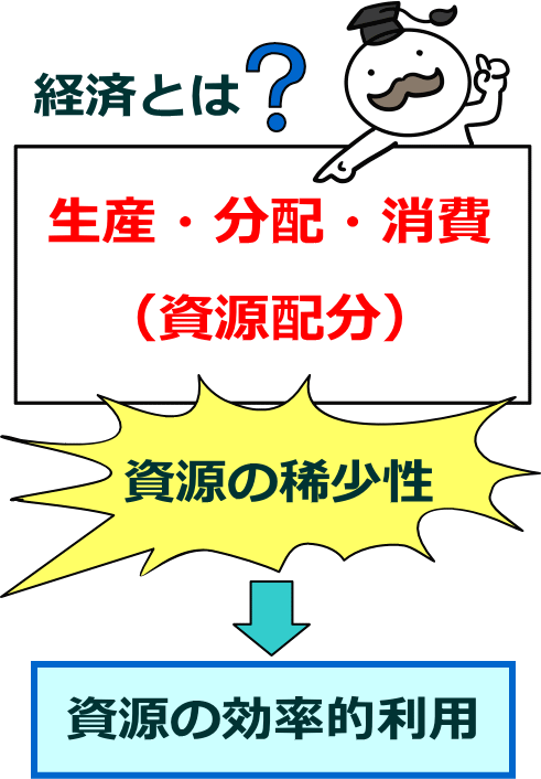 経済