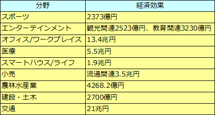 5G（第5世代移動通信システム）