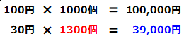 原油価格