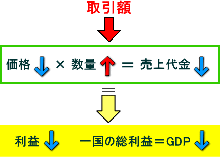 原油価格