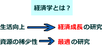 経済学の定義