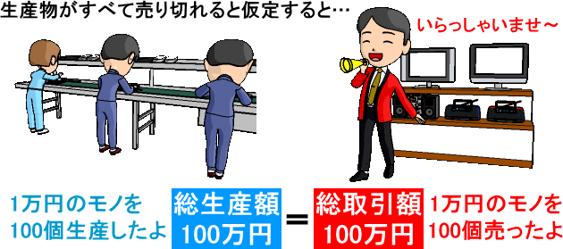 経済の捉え方（GDPと雇用）