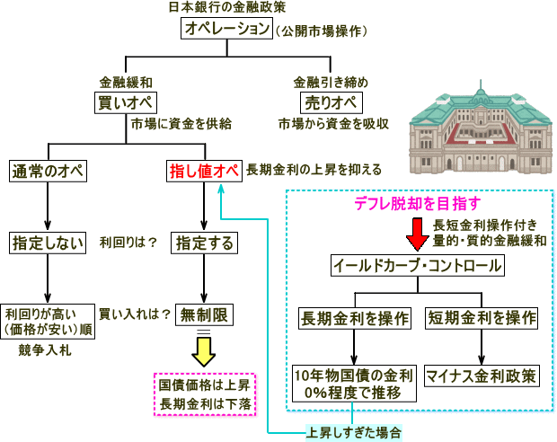 指し値オペ