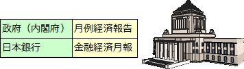 月例経済報告と金融経済月報