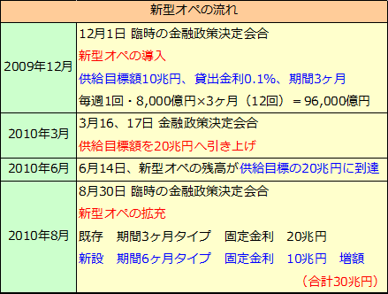 新型オペレーション