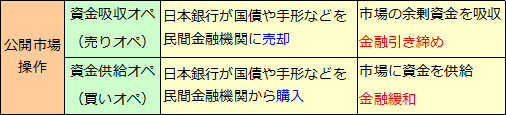 資金吸収オペレーション