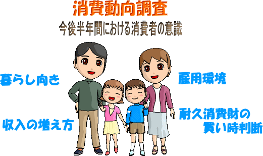 消費動向調査