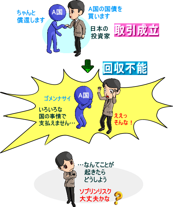 信用リスク