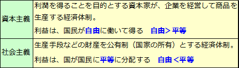 分断された欧州