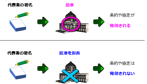 頓挫した欧州防衛共同体と欧州政治共同体