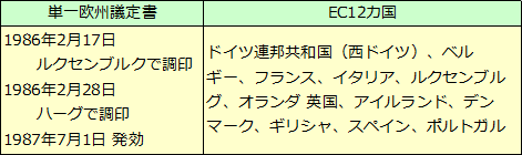 単一欧州議定書