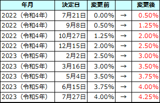 欧州中央銀行（ECB）