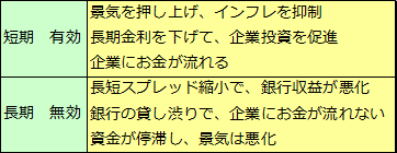 オペレーション・ツイスト