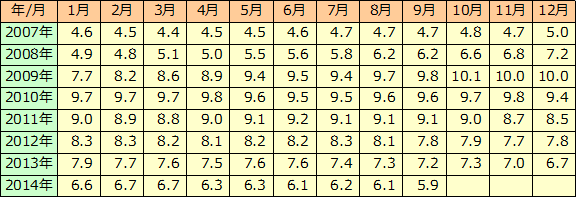 オペレーション・ツイスト