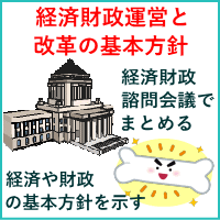 経済財政運営と改革の基本方針