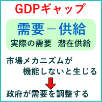 GDPギャップ