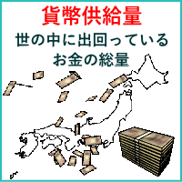 貨幣供給量