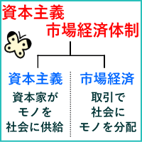 資本主義市場経済体制