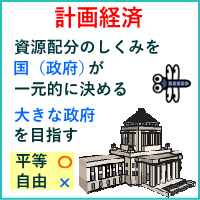 計画経済