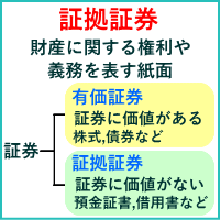 証拠証券