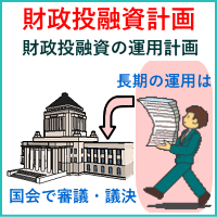 財政投融資計画