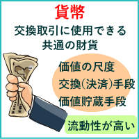 貨幣