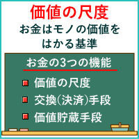 価値の尺度