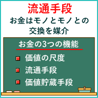 流通手段