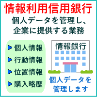 情報利用信用銀行