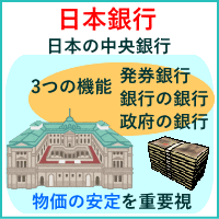 日本銀行