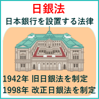 日銀法