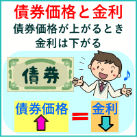 債券価格と金利