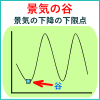 景気の谷