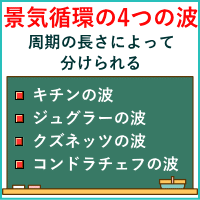 景気循環の4つの波