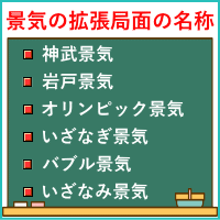 景気の拡張局面の名称