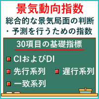 景気動向指数