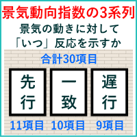 景気動向指数の3系列